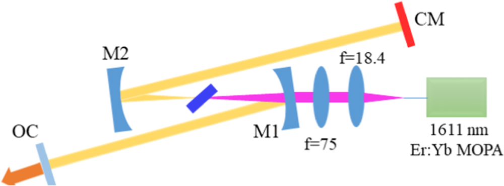 High quality-factor Kerr-lens mode-locked Tm:Sc2O3 single crystal laser ...