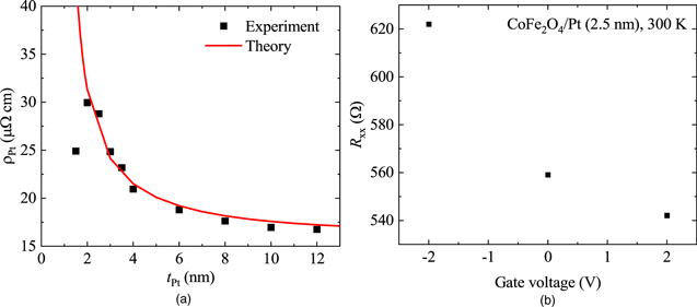 Controlling the magnetic proximity effect and anomalous Hall