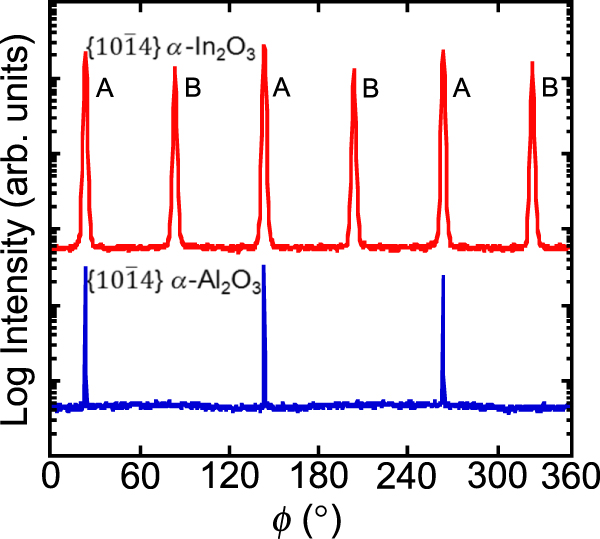 Impact of hydrochloric acid on the epitaxial growth of In2O3 films on ...
