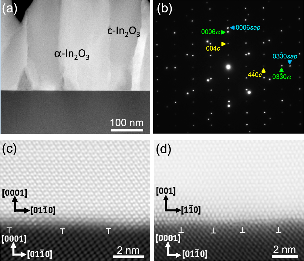 Impact of hydrochloric acid on the epitaxial growth of In2O3 films on ...
