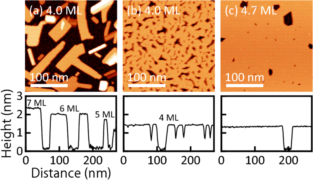 Growth of extremely flat Bi(110) films on a Si(111)√3 × √3-B substrate ...