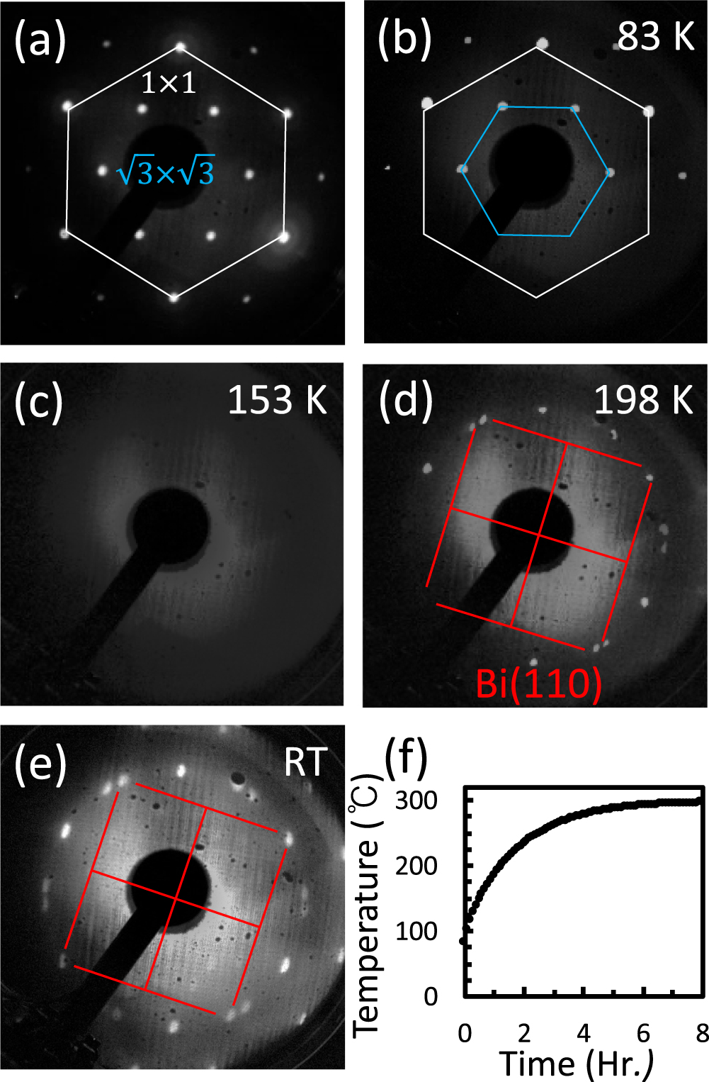 Growth of extremely flat Bi(110) films on a Si(111)√3 × √3-B substrate ...