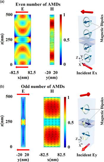 High Frequency Vortex High-efficiency optical vortex generation with hybrid all-dielectric ...