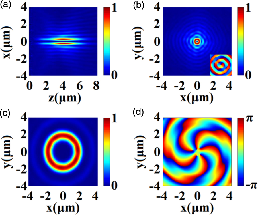High Frequency Vortex High-efficiency optical vortex generation with hybrid all-dielectric ...