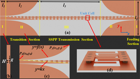 Relation between cut-off frequency and equivalent circuit of