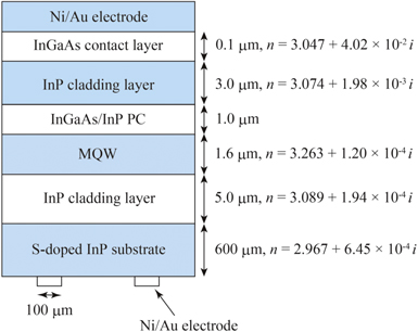 Design and fabrication of photonic crystal resonators for single-mode ...