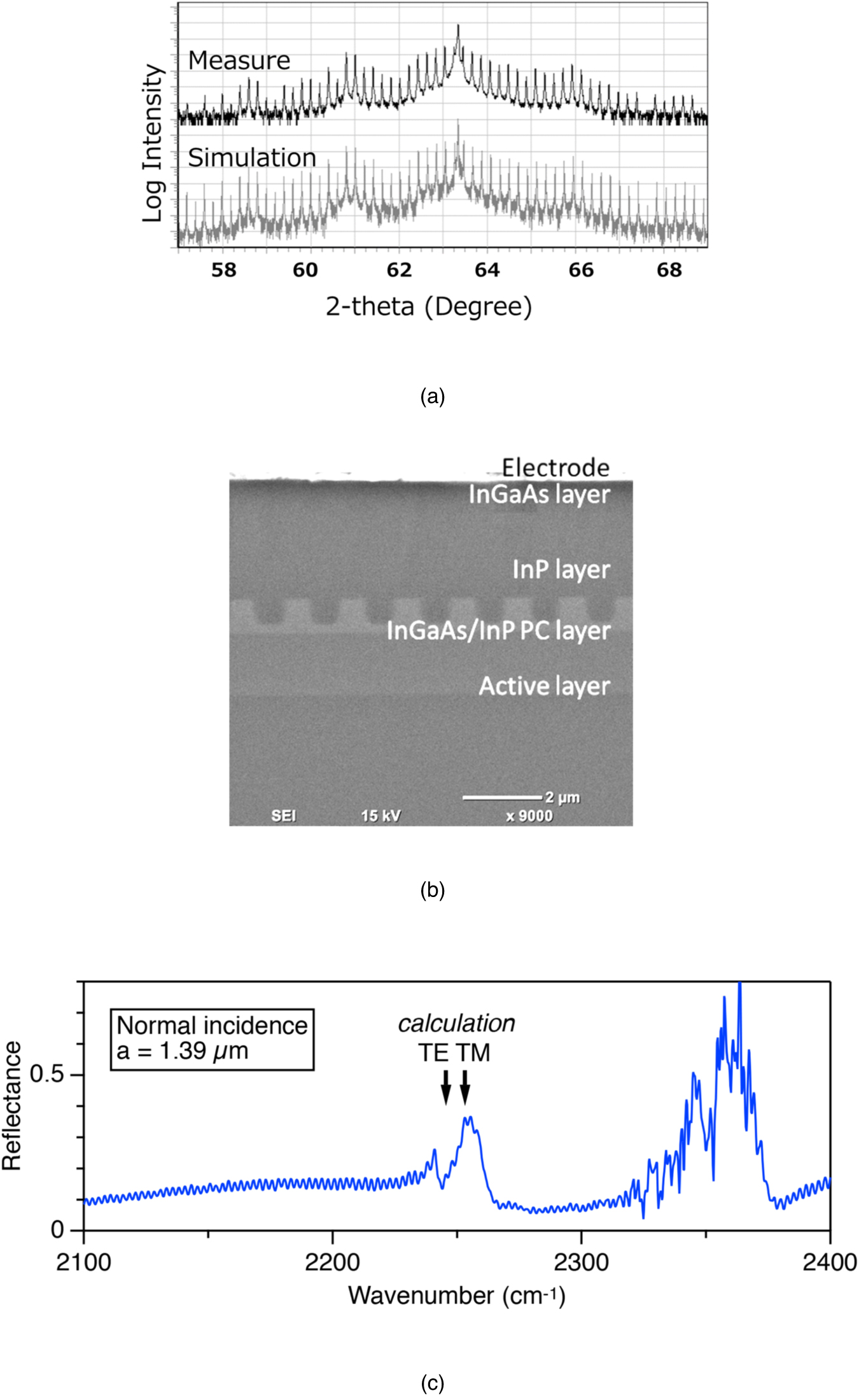 Design and fabrication of photonic crystal resonators for single-mode ...