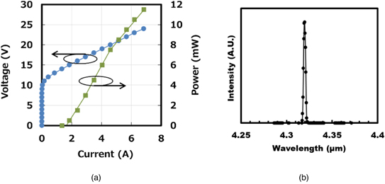 Design and fabrication of photonic crystal resonators for single-mode ...