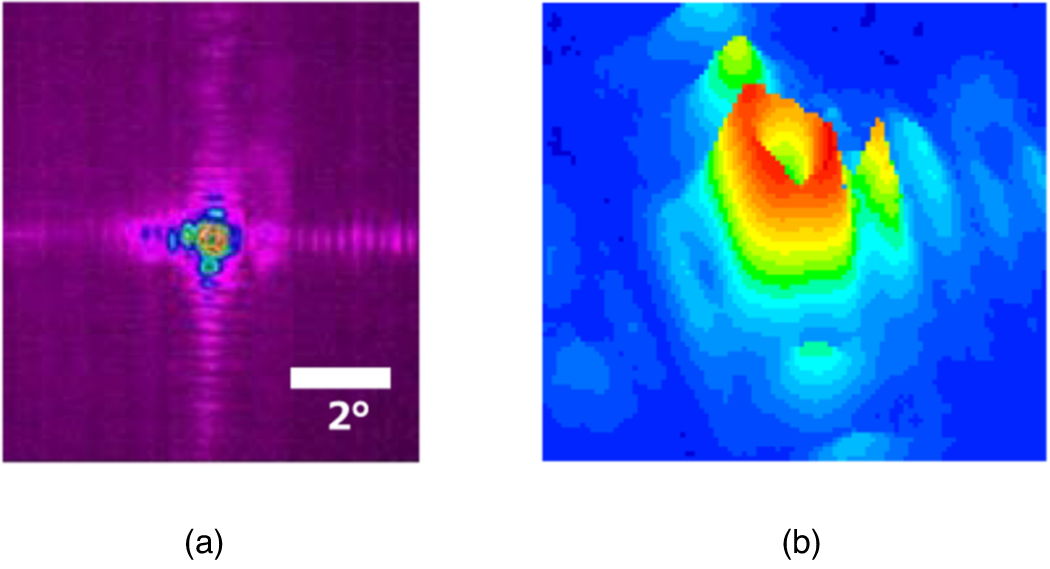 Design and fabrication of photonic crystal resonators for single-mode ...