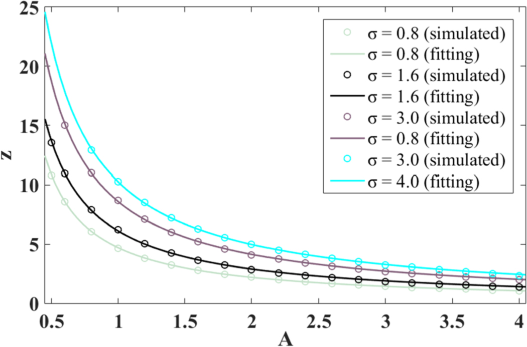 Abruptly autofocusing induced by the defocusing nonlinearity - IOPscience