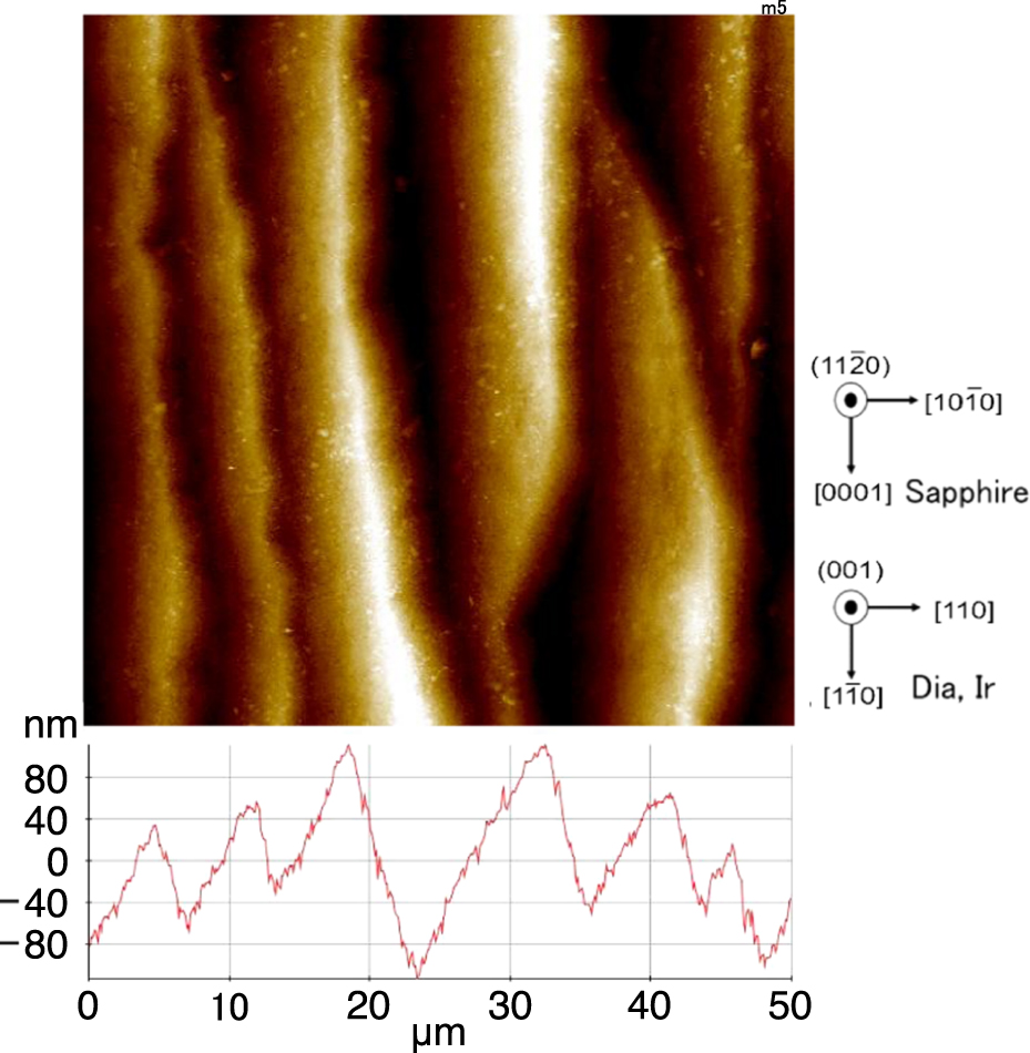 Misoriented Substrate Two-inch high-quality (001) diamond heteroepitaxial growth on sapphire ...