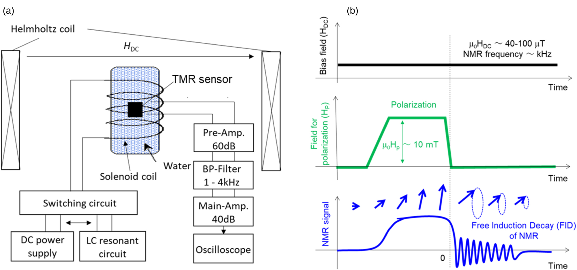 Sub-pT magnetic field detection by tunnel magneto-resistive sensors ...