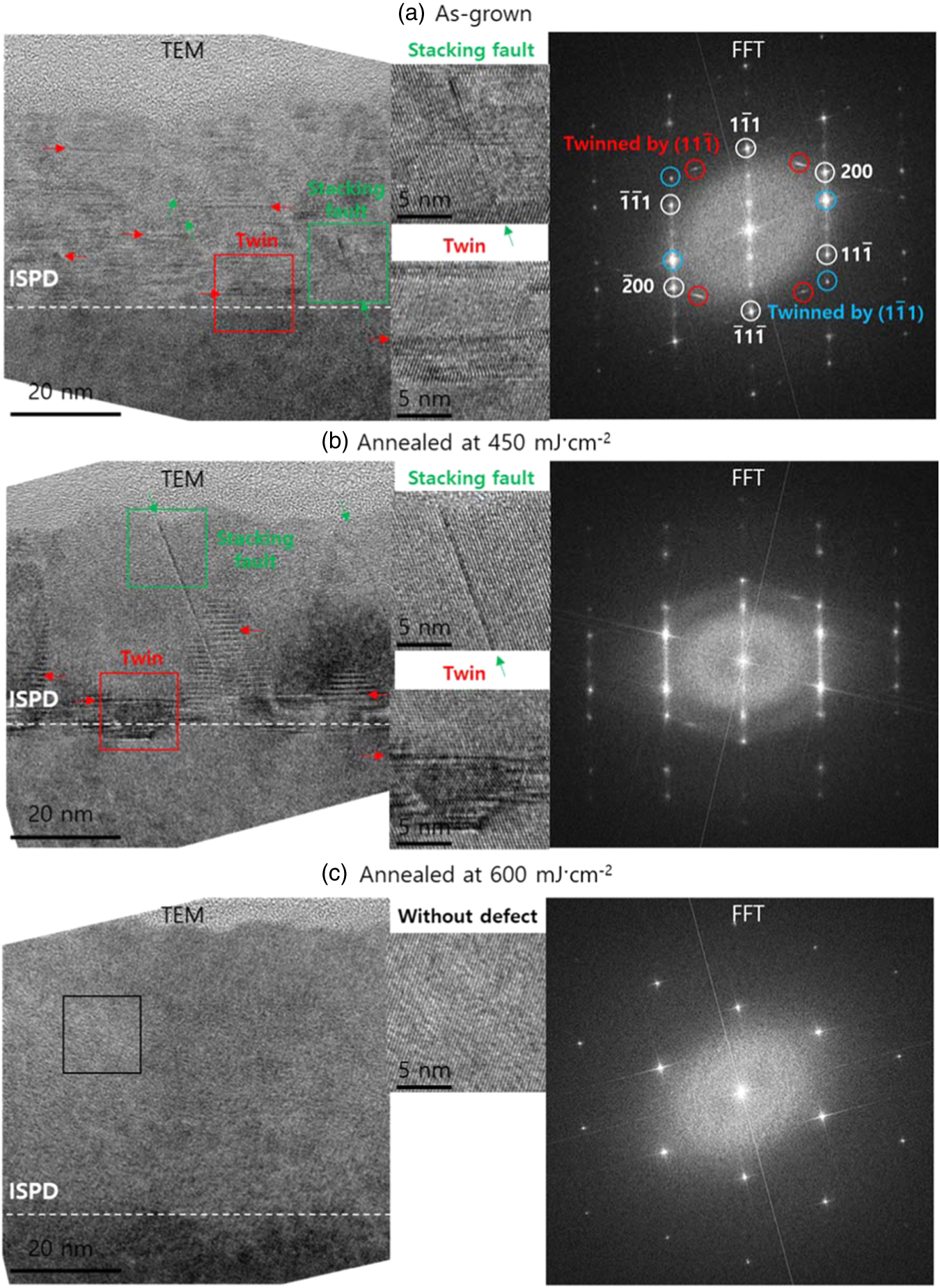 Defect reduction and dopant activation of in situ phosphorus-doped ...