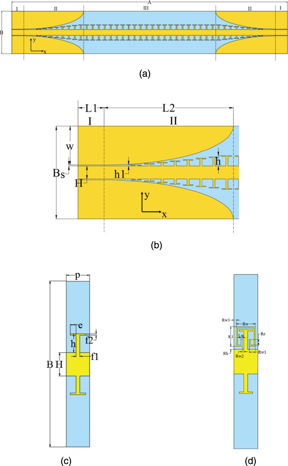 Compact spoof surface plasmonic waveguide with controllable cutoff ...
