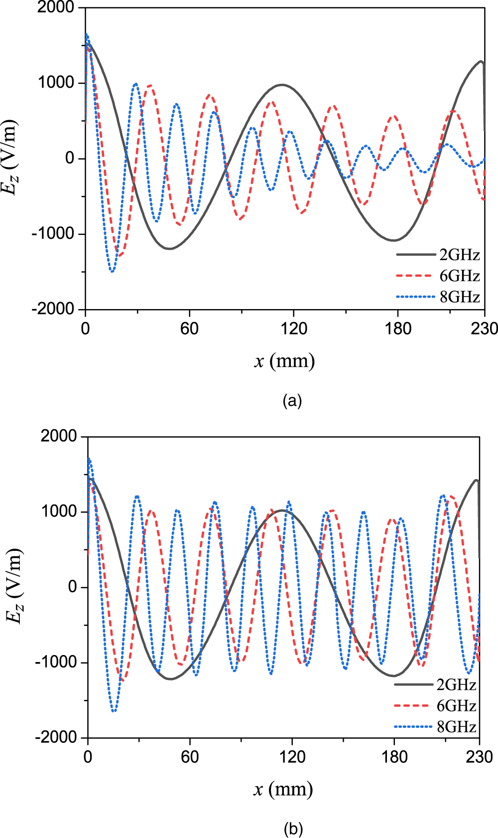 Compact spoof surface plasmonic waveguide with controllable cutoff ...