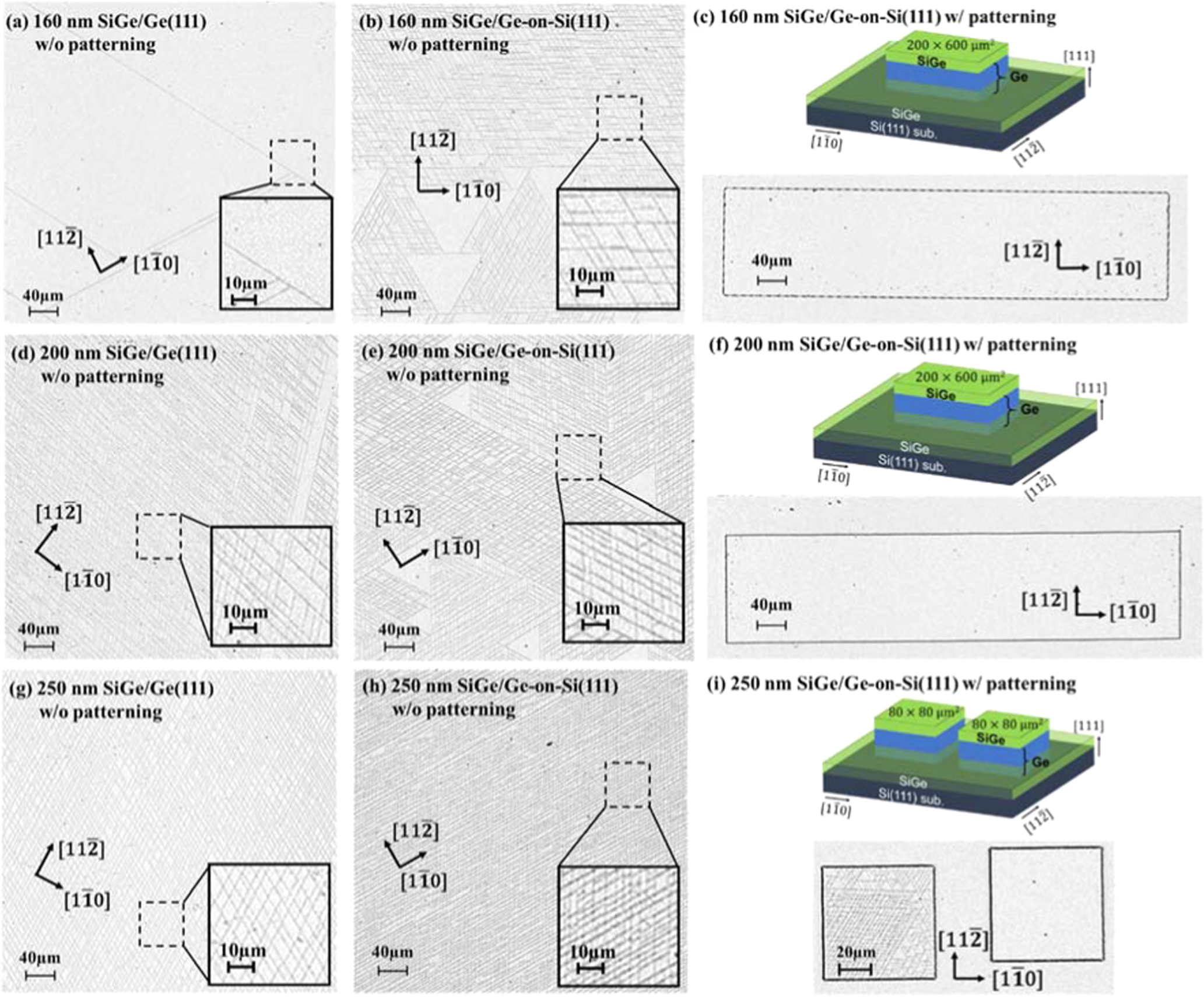 A drastic increase in critical thickness for strained SiGe by growth on ...