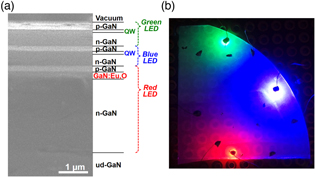 Eu-doped GaN and InGaN monolithically stacked full-color LEDs with a ...
