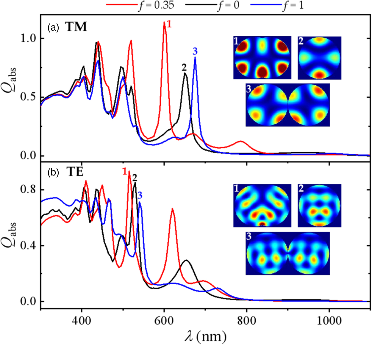 Light trapping in single coupled silicon nanowires for photovoltaic ...