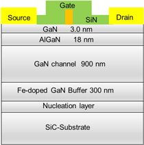 Impact of SiN passivation film stress on electroluminescence ...