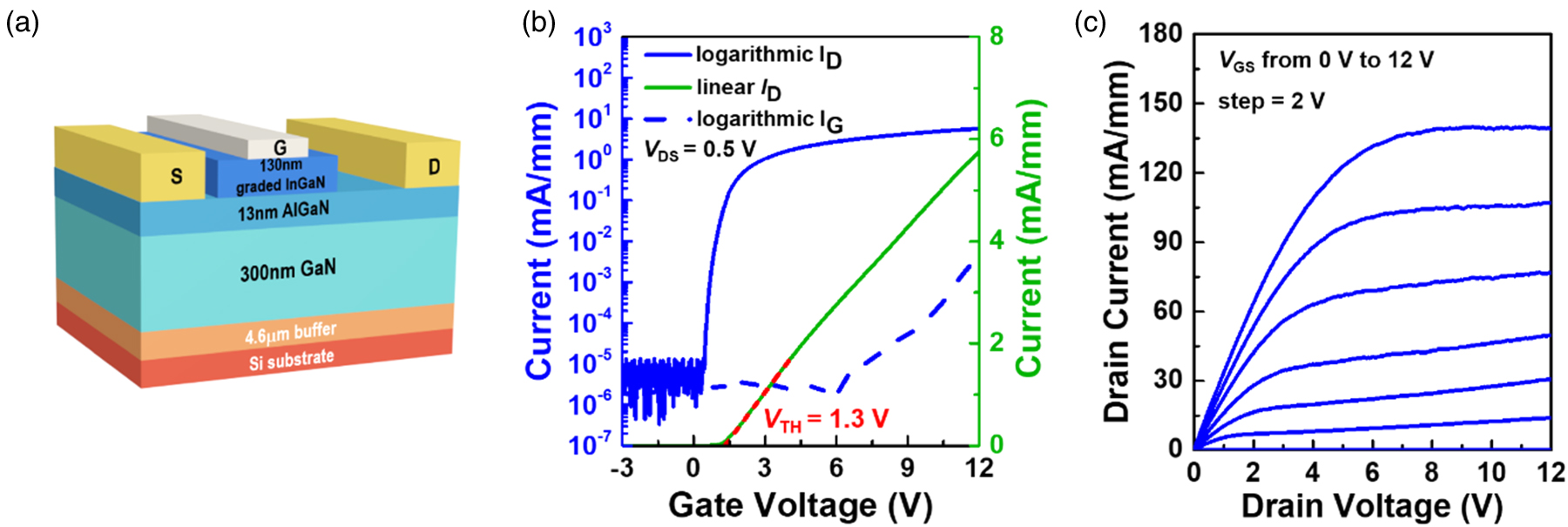 Normally-off GaN HEMTs with InGaN p-gate cap layer formed by ...