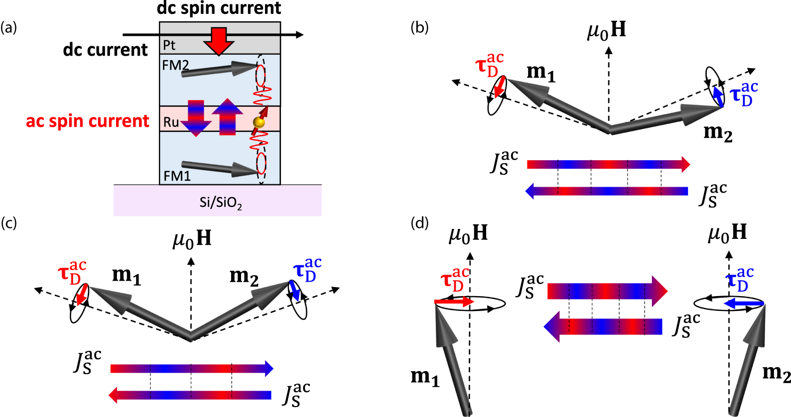 Selective damping modulation in a synthetic antiferromagnet induced by ...