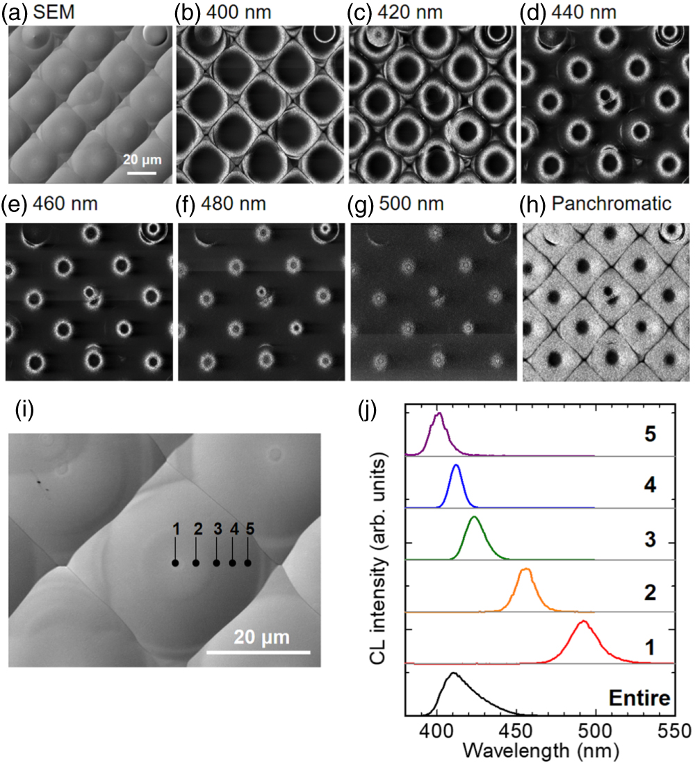 Multiwavelength-emitting InGaN quantum wells on convex-lens-shaped GaN ...