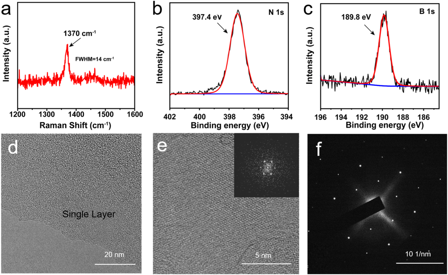 Edge-controlled growth of single-crystal hexagonal boron nitride ...