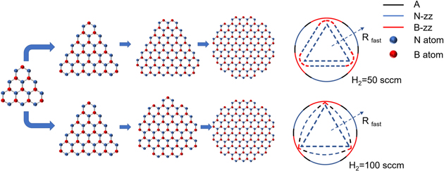 Edge-controlled growth of single-crystal hexagonal boron nitride ...
