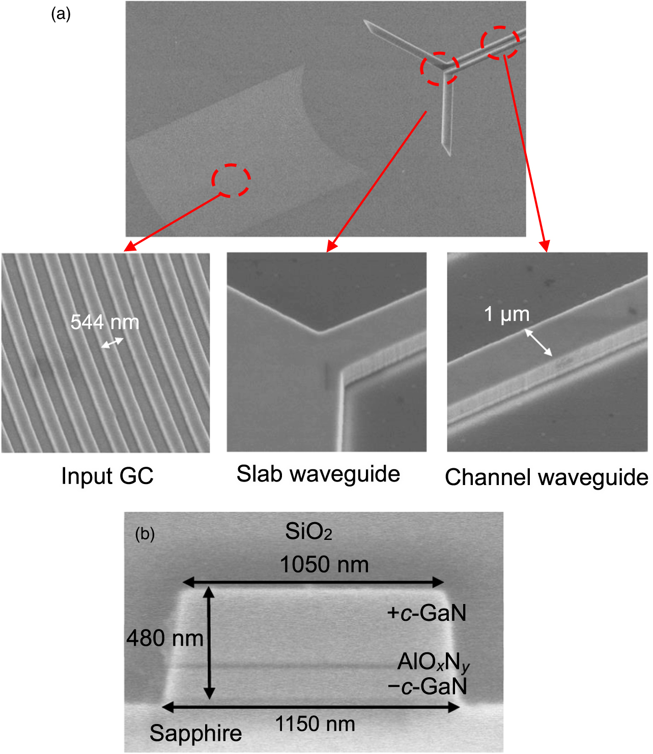 Second harmonic generation in GaN transverse quasi-phase-matched ...