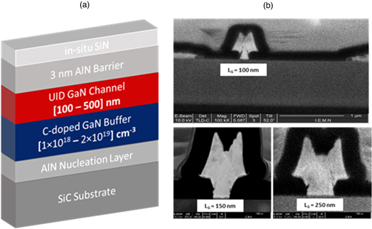 Impact of undoped channel thickness and carbon concentration on AlN/GaN ...