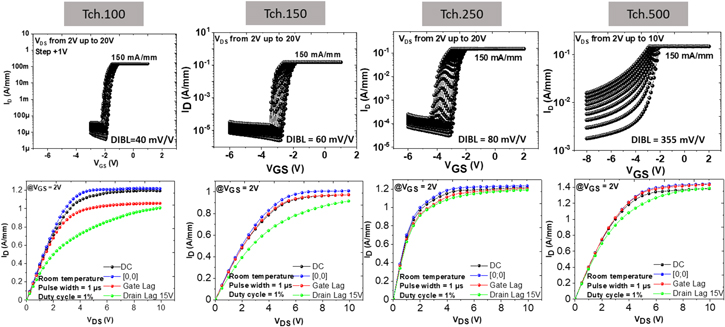 Impact of undoped channel thickness and carbon concentration on AlN/GaN ...
