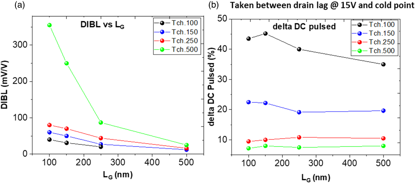 Impact of undoped channel thickness and carbon concentration on AlN/GaN ...