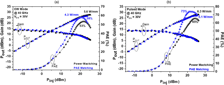Impact of undoped channel thickness and carbon concentration on AlN/GaN ...