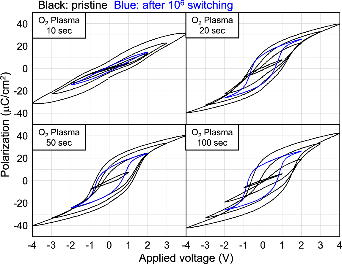 Robust formation of ferroelectric HfO2 films by Y2O3 sub-monolayer ...