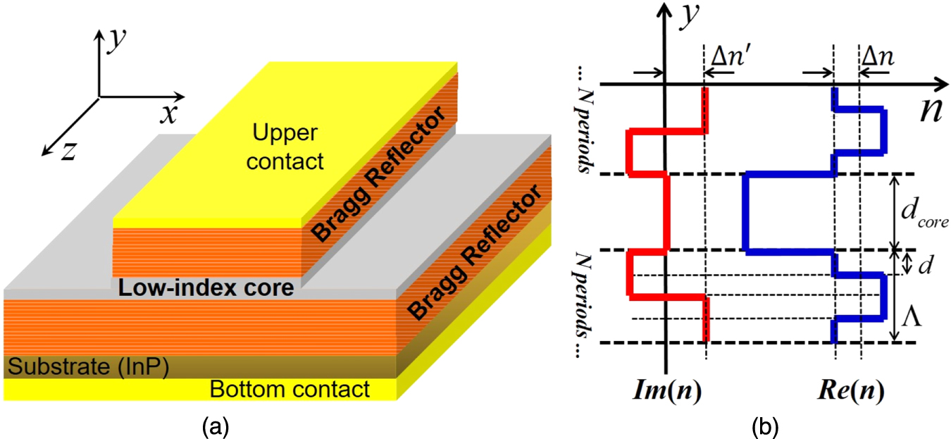 A Bragg reflection waveguide laser operating at an exceptional point ...