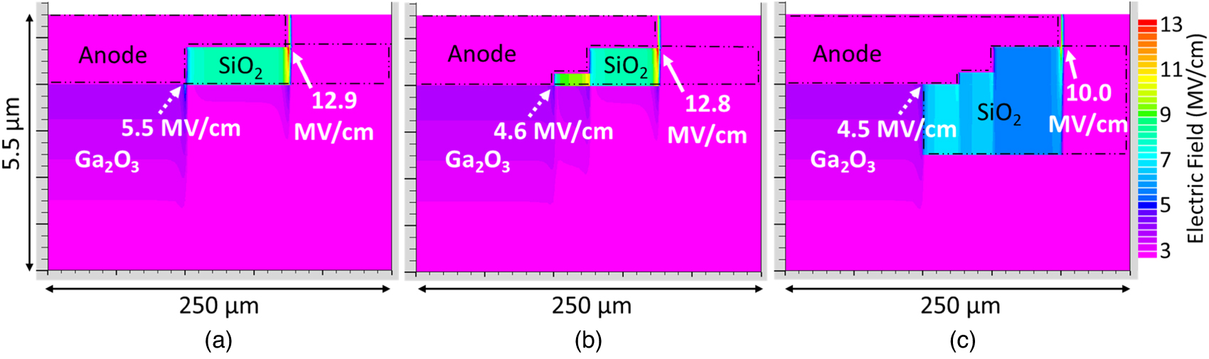 Vertical β-Ga2O3 Schottky barrier diodes with trench staircase field ...