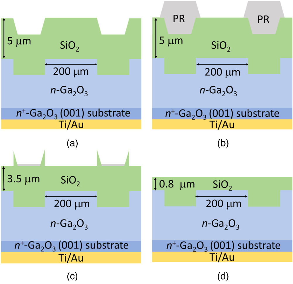 Vertical β-Ga2O3 Schottky barrier diodes with trench staircase field ...