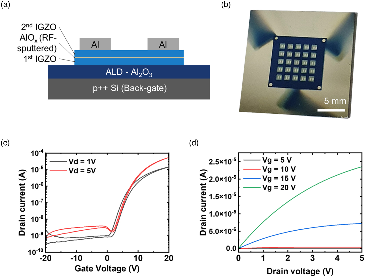 IGZO synaptic thin-film transistors with embedded AlO x charge-trapping ...
