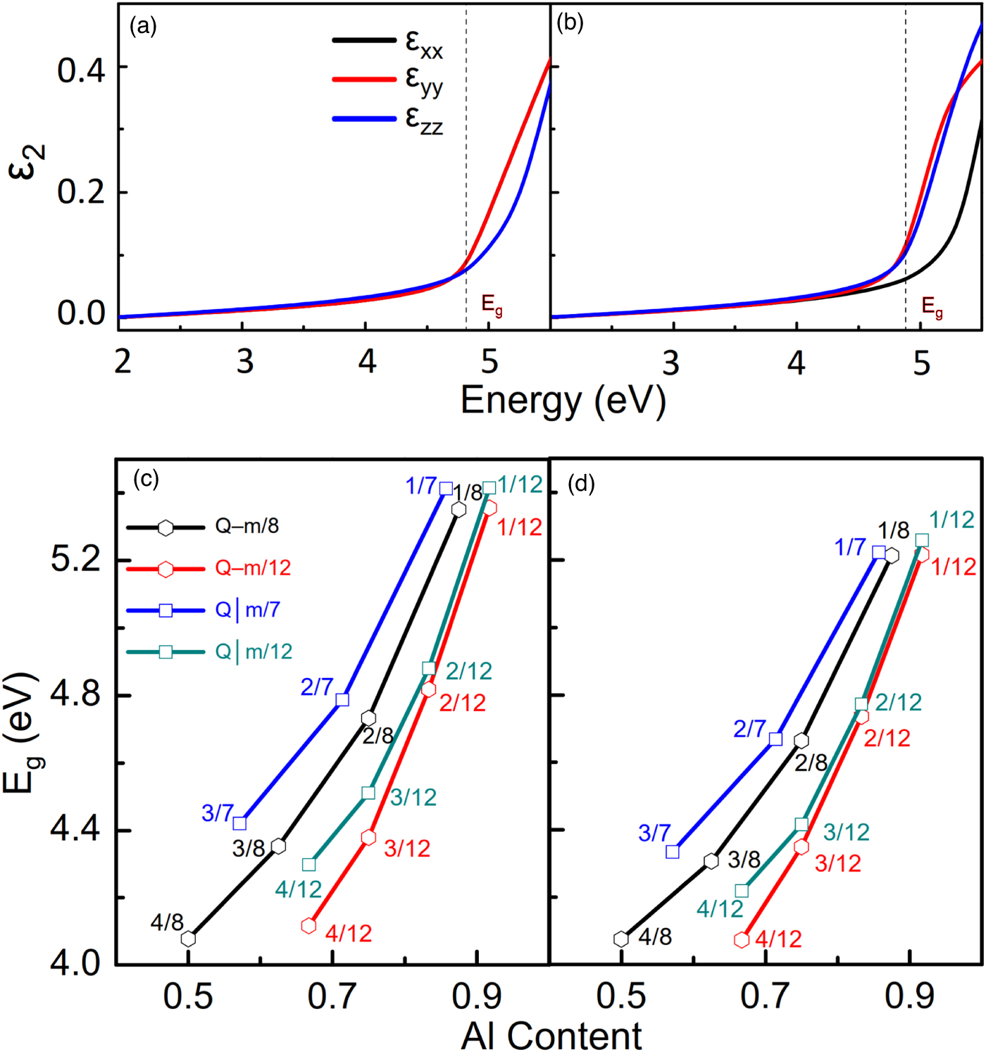 Orbital and electronic responses in the GaN/AlN quantum structures ...