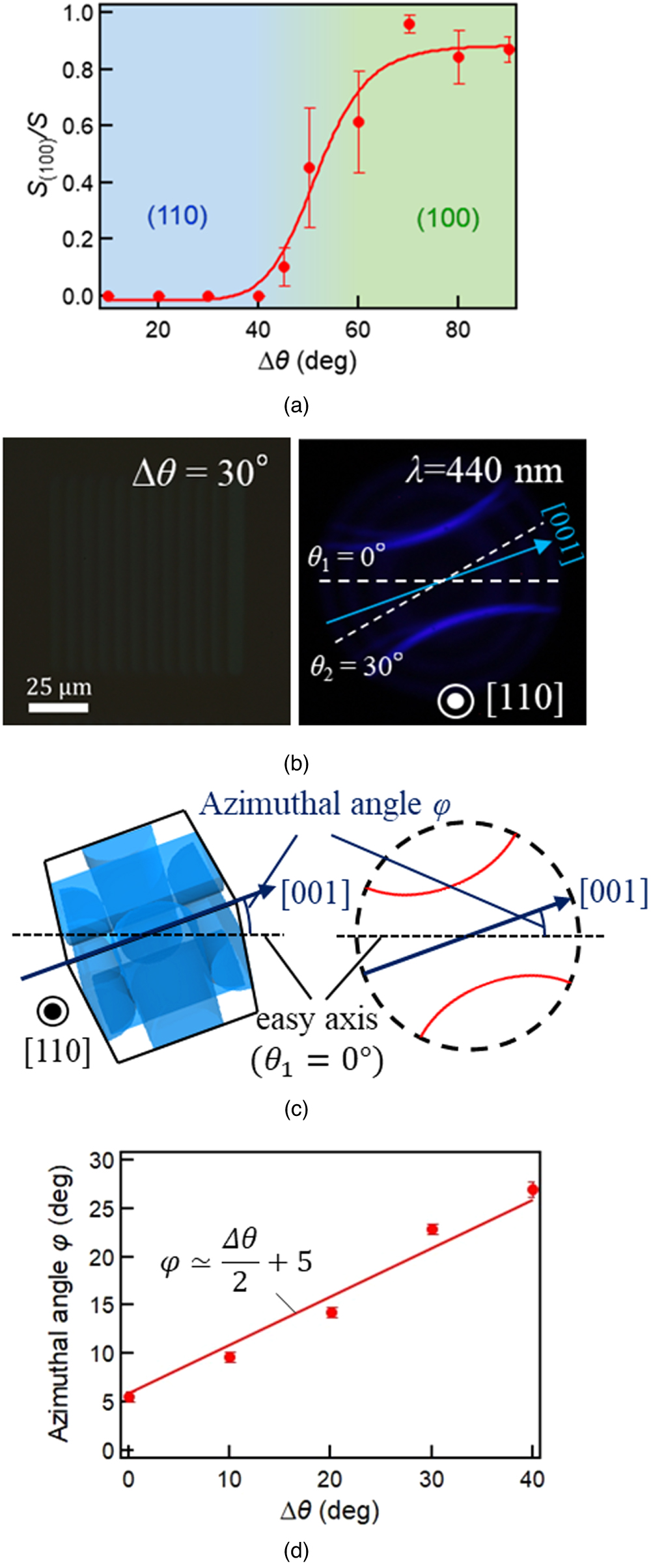 MFながっち様 😎 今日はまっちゃんさんの 激渋ヨンフォアでーす！！ ⁡ めっちゃ
