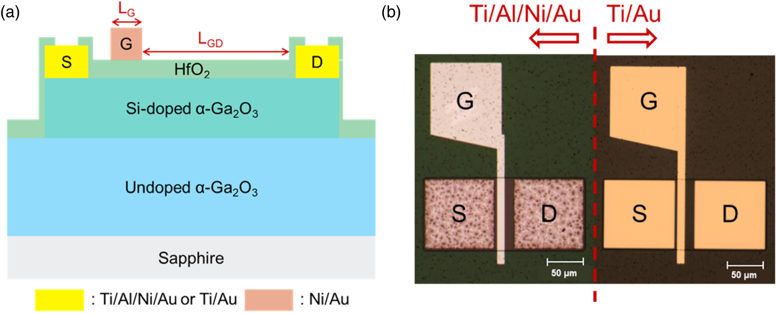 Heteroepitaxial α-Ga2O3 MOSFETs with a 2.3 kV breakdown voltage grown ...