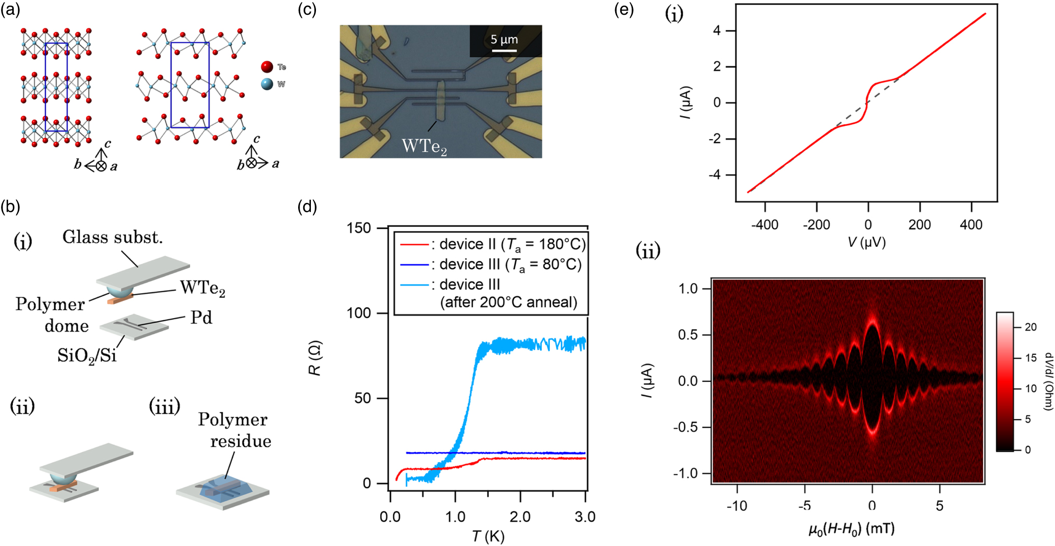 Josephson junctions of Weyl semimetal WTe2 induced by