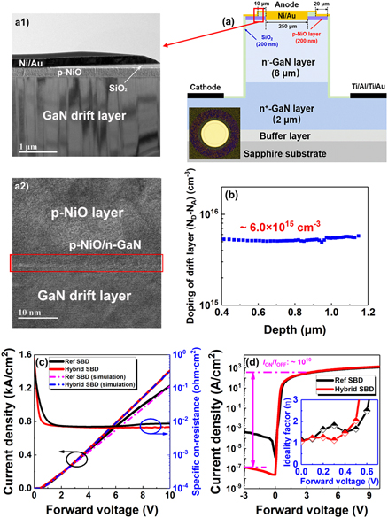 GaN-based quasi-vertical Schottky barrier diode hybridized with p-NiO ...