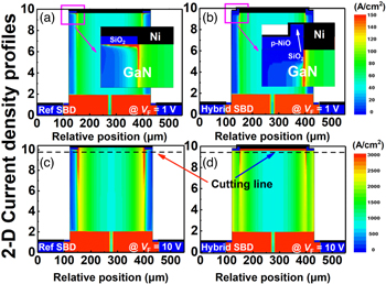 GaN-based quasi-vertical Schottky barrier diode hybridized with p-NiO ...