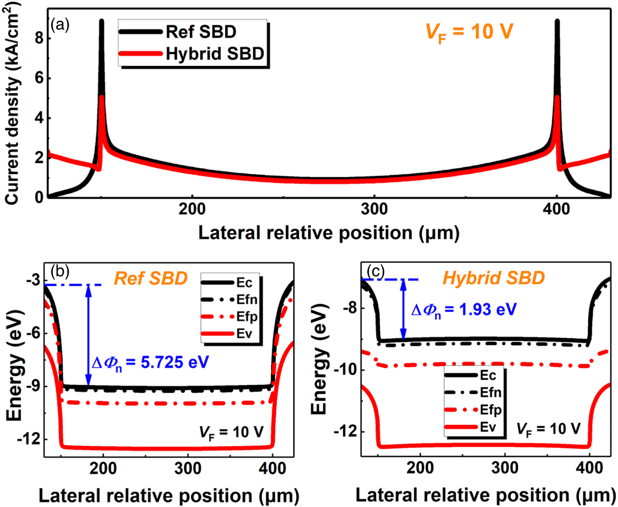 GaN-based quasi-vertical Schottky barrier diode hybridized with p-NiO ...