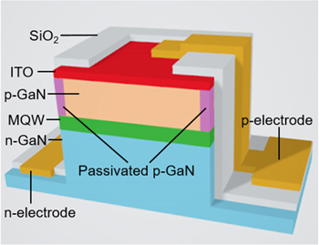InGaN-based green micro-LED efficiency enhancement by hydrogen ...