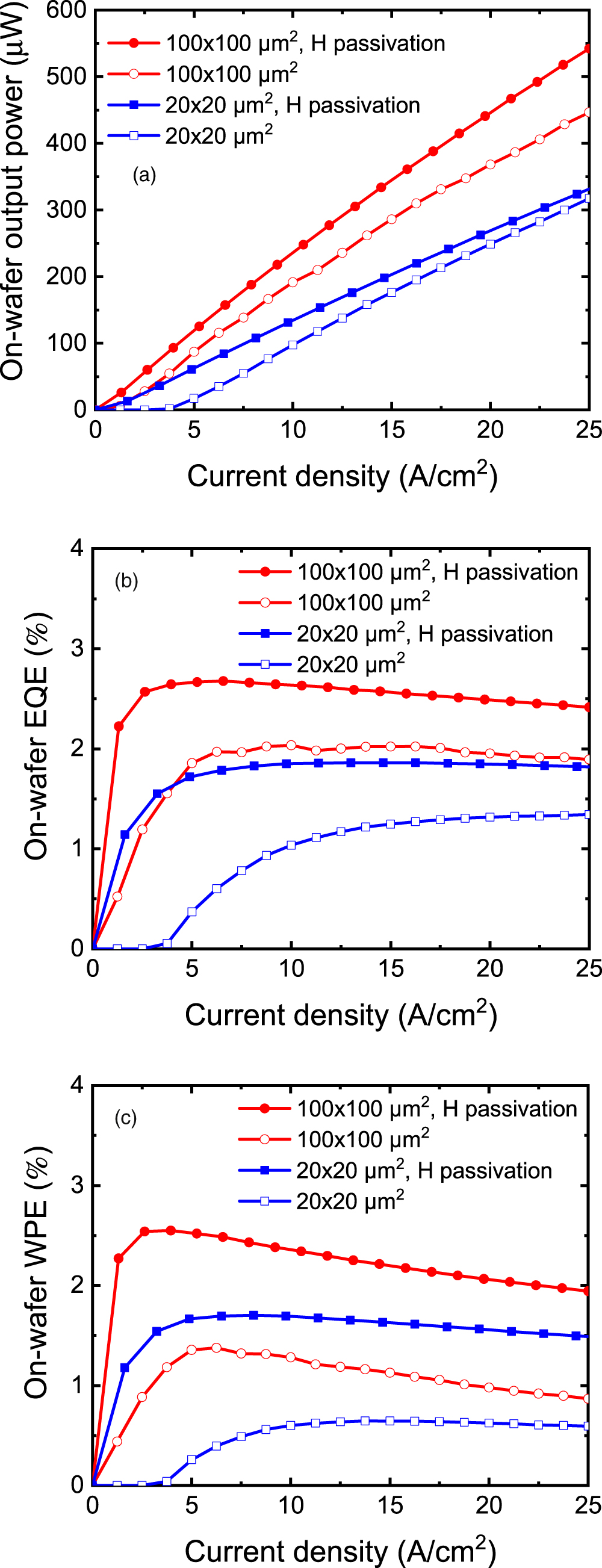 InGaN-based green micro-LED efficiency enhancement by hydrogen ...