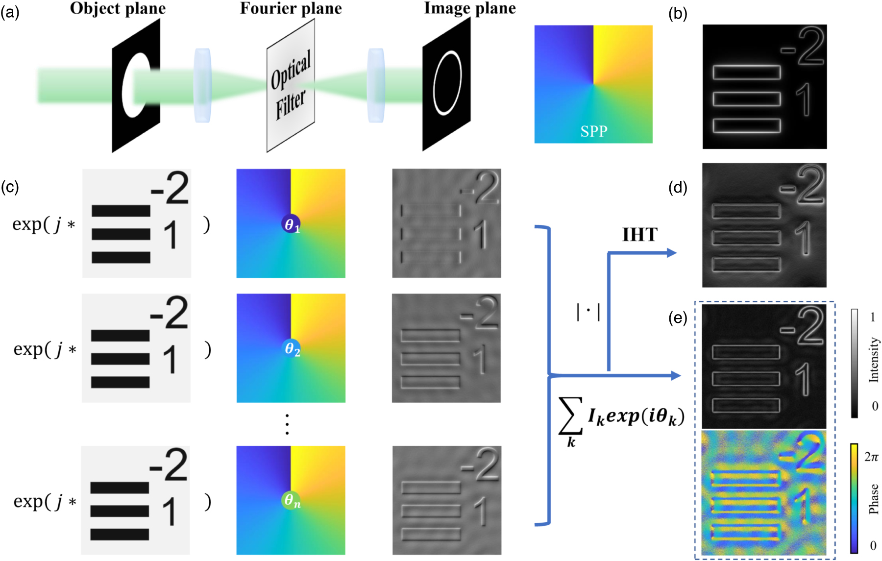 Partially coherent spiral phase contrast imaging with a 3D-like effect ...