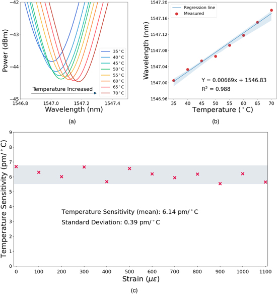 Core diameter and numerical aperture dependences on the performance of ...