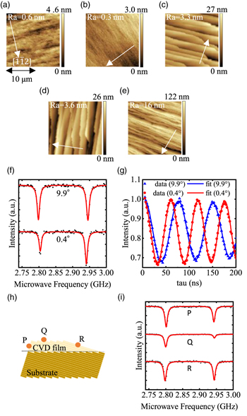 Misoriented Substrate Over 100 μm thickness CVD diamond film with perfectly aligned nitrogen ...